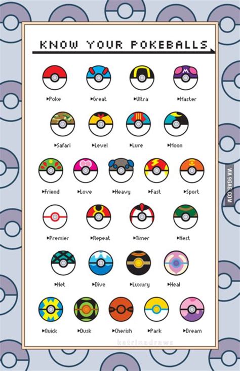 Who Remembers The Names Of All Pokéballs Pokeball Pokemon Birthday