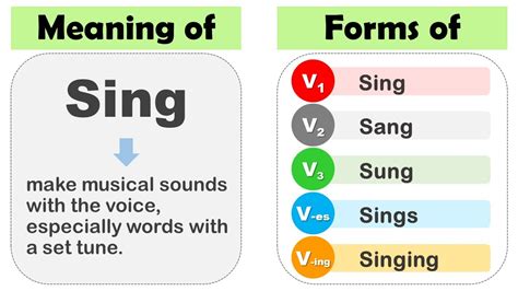 Sing Past Tense V1 V2 V3 V4 V5 Form Of Sing Past Participle Of Sing