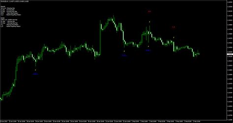 Pattern Recognition Master Indicator Mt4 Free Download Best Forex
