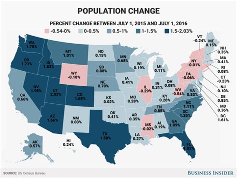 Here Are The Fastest Growing And Shrinking States In The Us Business