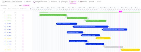 15 Free Gantt Chart Templates In Excel And Clickup