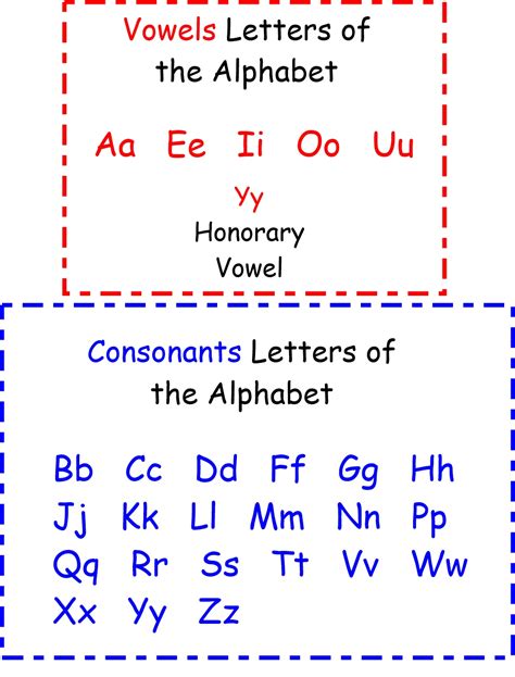 Vowel Chart Alphabet Charts Consonant Lettering Fonts Printables The