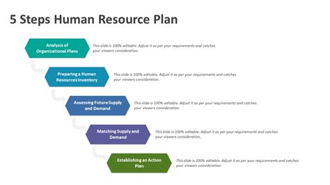 5 Steps Human Resource Plan Powerpoint Template Hrm Ppt Template
