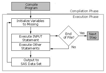 Sas enterprise guide when you submit the code, sas enterprise guide prompts you to choose whether or not you want to replace the previous results. Execution Phase - SAS Certification Prep Guide: Base Programming for SAS 9, Third Edition Book