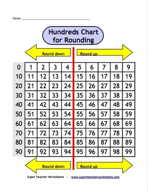 Heres A Great Idea For Using A 0 99 Chart For Teaching Rounding