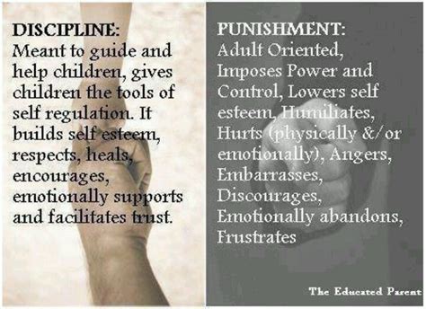 Christian Parenting Discipline Quotes. QuotesGram