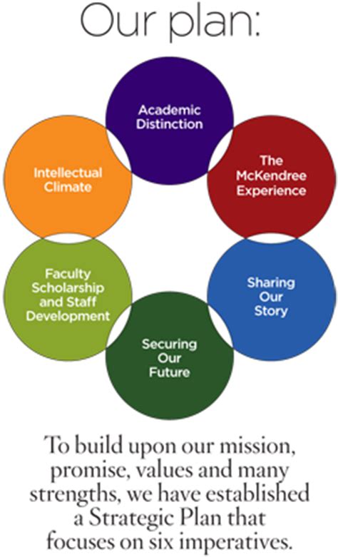Plan Overview | McKendree University