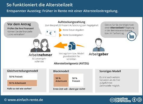 Wie bei der rente für langjährig versicherte betragen. Früher in Rente mit Altersteilzeit