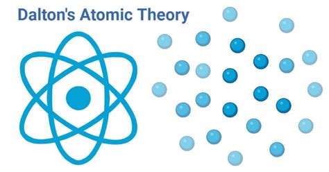 Daltons Atomic Theory Postulates Merits Limitations
