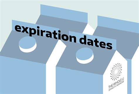 What Do Food Label Expiration Dates Really Mean The Whole U