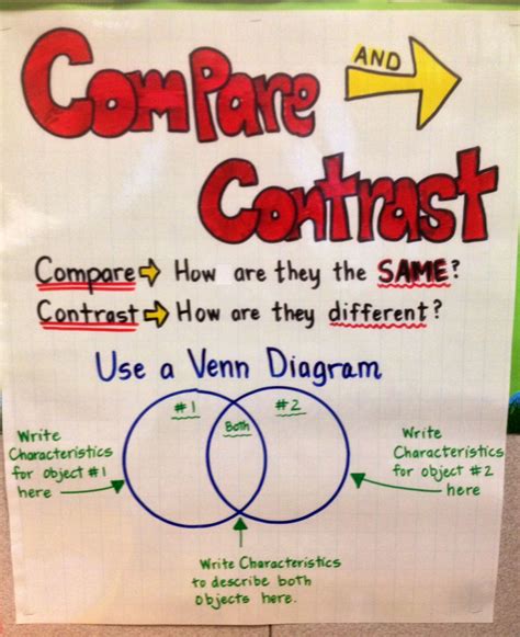 Pin By Christine Gish On Anchor Charts And Posters Best Essay Writing