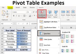 Pivot Table Examples How To Create And Use The Pivot Table In Excel