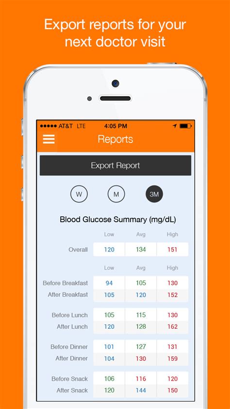 For example, grains, sweets, starches, legumes and dairy if you have diabetes, the process doesn't work as designed. Sugar Sense - Diabetes App, Blood Sugar Control, and Carb ...