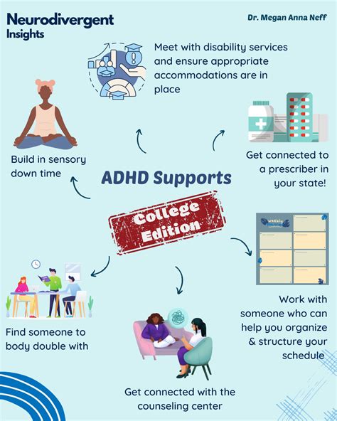 College Accommodations Strategies And Supports For Adhd And Autistic