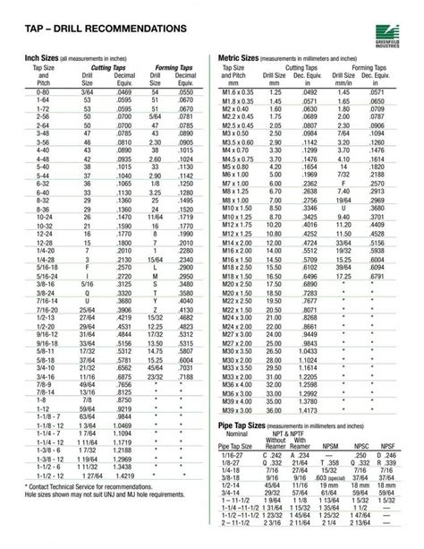 Download Tap Drill Chart 06 Drill Bit Sizes Reference Chart Chart Tool