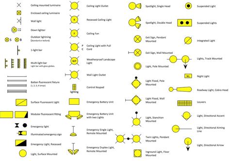 Electrical wiring diagram symbols commonly found in hvac wiring diagrams learn with flashcards, games and more — for free. Download Electrician Electrical Wiring Diagram Symbols Pics | AUTOMOTIVE