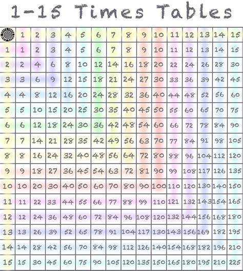 Times Table Chart 15