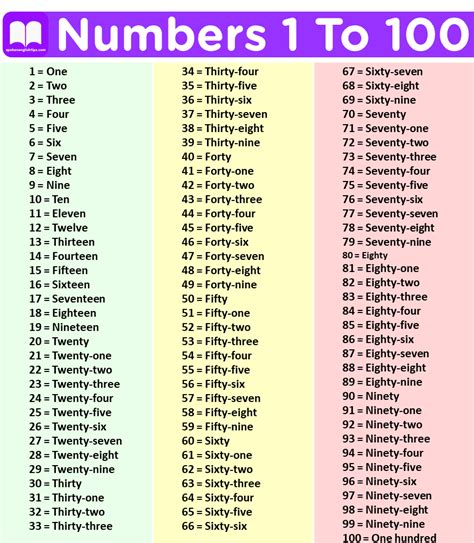 Number Names To 100 To 100 Counting In English 55 Off