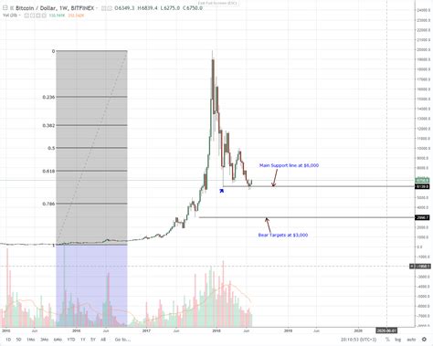 Bitcoin price is at a current level of 44375.98, up from 43552.14 yesterday and up from 9722.73 one year ago. Btc Price Chart All Time / New Bitcoin All-Time High ...