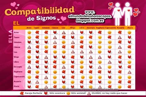 Compatibilidad De Pareja SegÚn El Signo