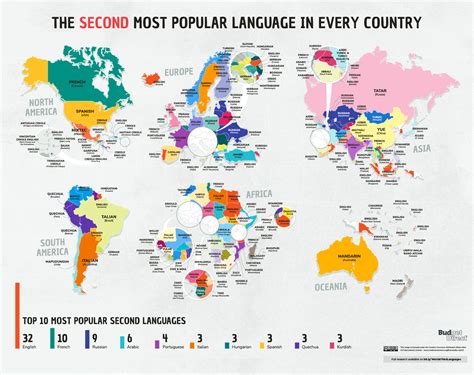 What Are The Third Most Popular Languages In Every Country