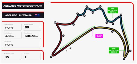 Adelaide Motorsport Park F1 Style Track Design Rracetrackdesigns