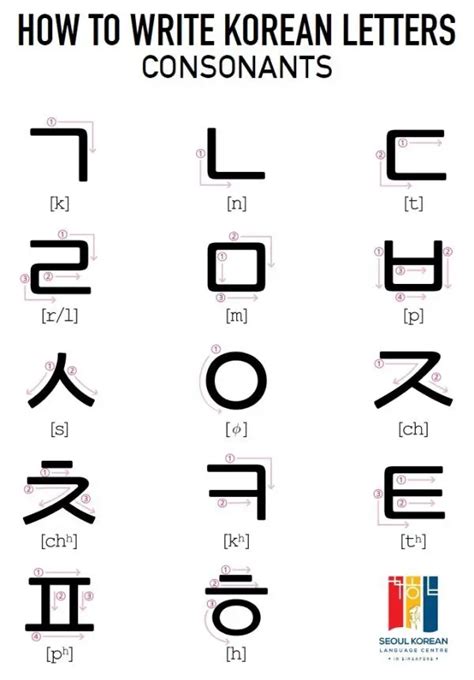 Perfect Guide About How To Write Korean Alphabet 35 Letters