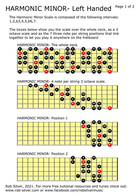 Rob Silver The Harmonic Minor Scale For Left Handed Guitar