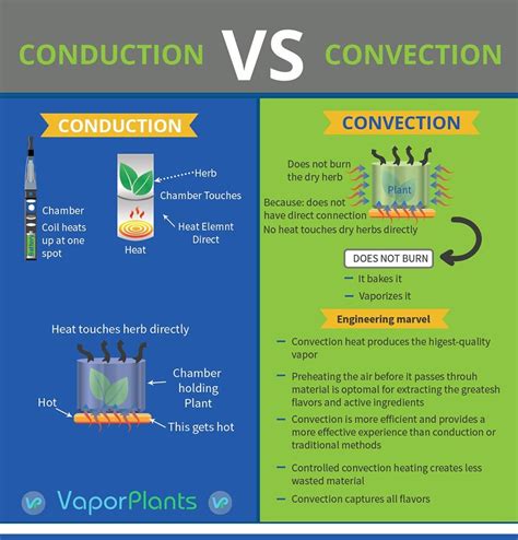 Convection Vaporizers True Vapes Selection For Sale Vaporplants