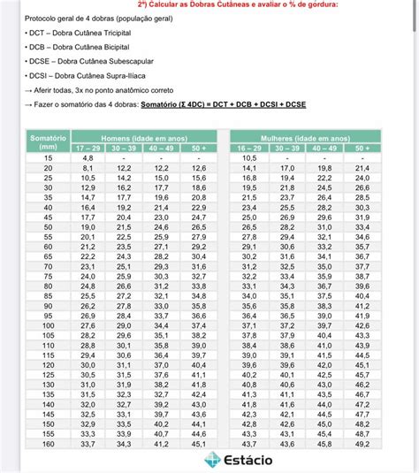 Calculadora De Dobras Cutaneas