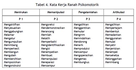 Kata Kerja Operasional Baru Taksonomi Bloom Belajar Tiada Henti