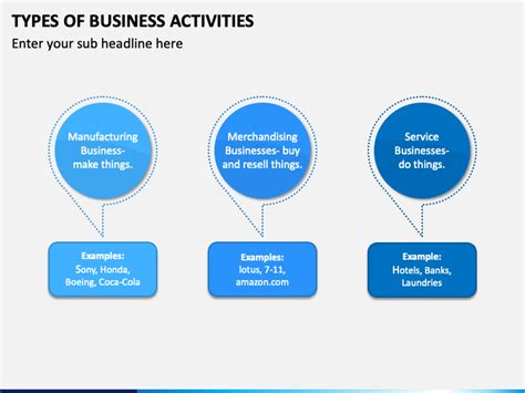 Types Of Business Activities Powerpoint Template Ppt Slides