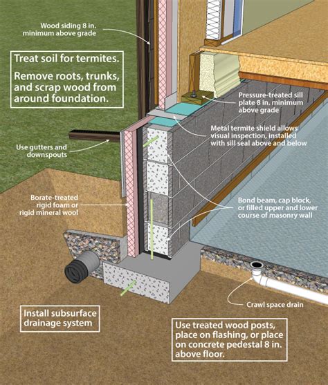 Doe Building Foundations Section 3 1 Home Building Tips Building Roof