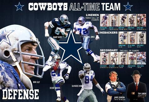 The Dallas Cowboys All Time Teams Commemorative Posters 1923964095