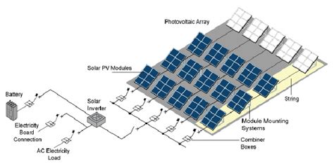 An Example Layout Of A Solar Plant With Solar Panels Strings