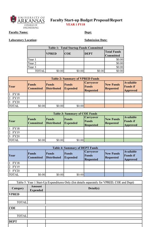 50 Best Startup Budget Templates Free Download Templatelab