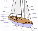 Images of Parts Of A Sailing Boat