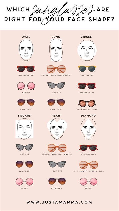 Choosing The Right Sunglasses For Your Face Shape Artofit