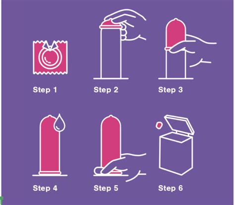 Dont Be A Fool And Wrap Your Tool Six Steps To Condom Sexcess