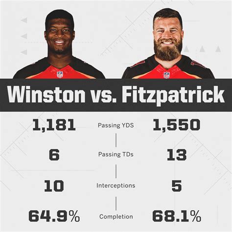 Stats Espn