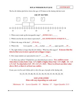 Worksheets are making and understanding box and whisker plots five, box and whisker plots, box and whisker work, box and whisker plot level 1 s1, box whisker work, five number summary, box and whisker plots ws, box. Box & Whisker Quiz by Laura Becker | Teachers Pay Teachers