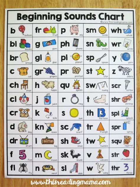 Beginning Sounds Chart 55 Different Beginning Sounds Included This