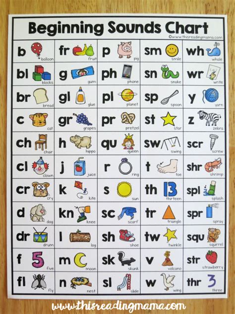 Beginning Sounds Chart English Phonics Phonics Lessons Phonics