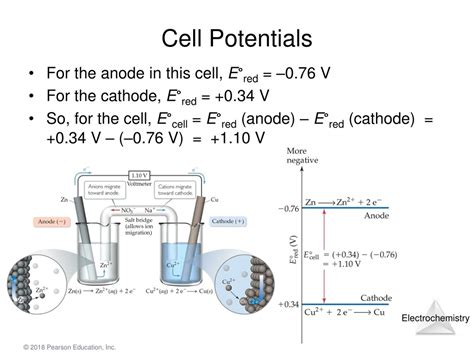 Ppt Chapter 20 Electrochemistry Powerpoint Presentation Free