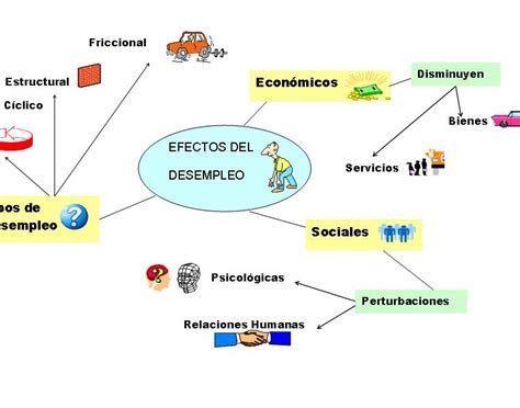 El pib es diferente de otros indicadores que tratan de medir también la actividad económica, como por ejemplo el producto nacional bruto. " LA MACROECONOMIA": LA PRODUCCION Y EL EMPLEO
