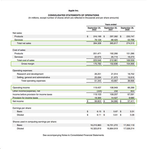 How To Calculate Profit Margins Definition And Examples Forage