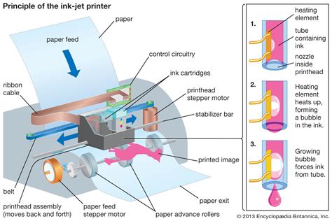 Computer Peripherals Printing Technologies And Communication