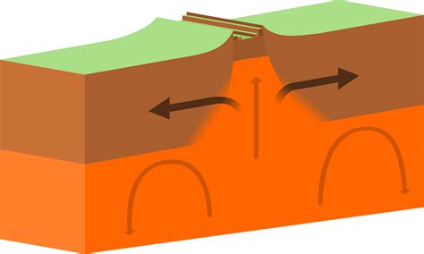 Todays Science Lesson On Plate Tectonics Layers Of Learning Science