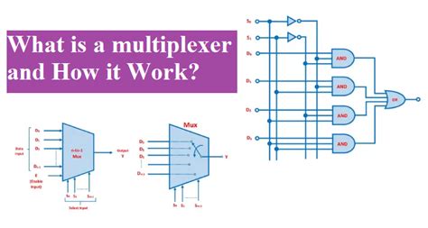 Multiplexer How Do They Work Circuits Of 2 To 1 4 To 1 8 To 1 Mux