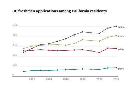 Who Is Actually Going To UC Babes Amid Record Application Numbers